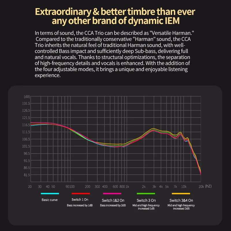 CCA Trio in Ear HiFi Earphone 3DD Dynamic High-end Tunable Earphones Monitor Headphone Cancelling Earbuds Bass Headsets